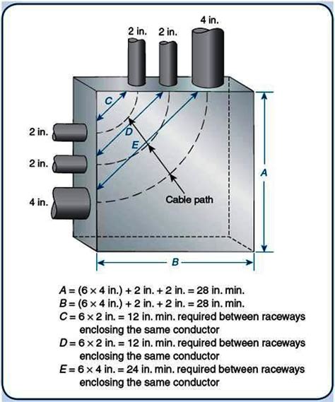 electrical conduit between boxes of different sizes|electrical pull box size chart.